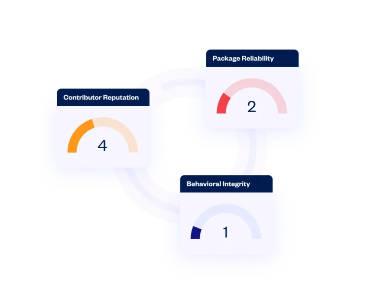 Package Reliability Metrics